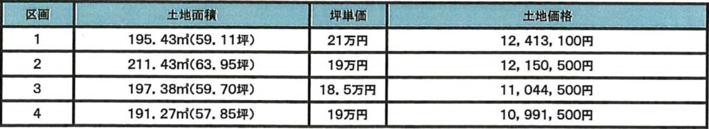 松本市里山辺の分譲地(価格表)