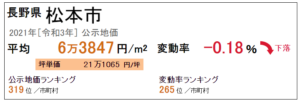 令和3年は固定資産税の評価替えの年です