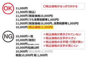 いつもの昼食で、値段が上がった？