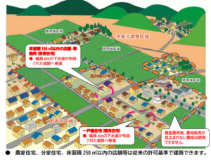 市街化調整区域で家を建てるには敷地面積が200㎡以上必要です。
