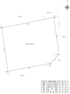 地積更生登記ってどんな時に行うのか