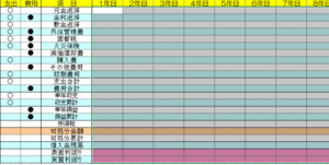 賃貸マンションの査定ご依頼いただきました