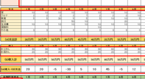 ファイナンシャルプランナーをご紹介
