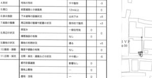 土地の価格査定でにおいて悩ましい状況