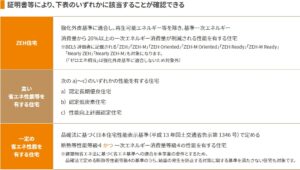 NEW補助金「こどもみらい住宅支援事業」は条件もやさしく最大100万円