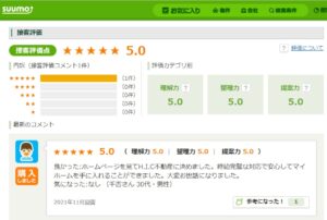 物件の問い合わせをしても反応がないのはなぜ