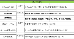 決済日時の変更は最大限の注意が必要です