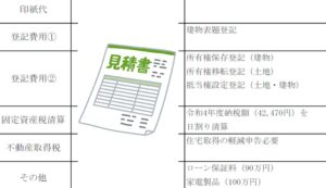 住宅ローンの保証料はかなりの差がでることも
