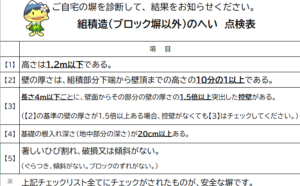 ブロック塀の撤去費用の補助金申請をしてみた
