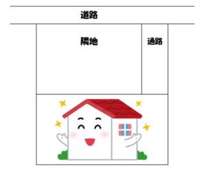通路のある土地の購入はよくよく調査しましょう