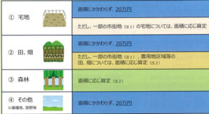 相続した土地を国庫に帰属できる制度が始まる