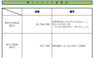 売主様から売却時の仲介手数料のお値引き相談