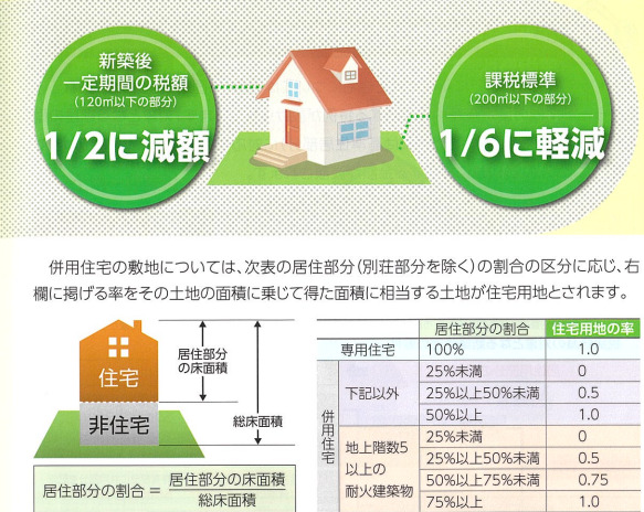 住宅用地の固定資産税率について