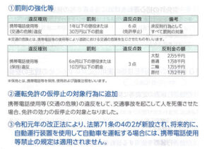 運転免許証の更新で改めて安全運転を肝に銘じる