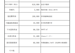 不動産の売却時にはどんな費用がかかるのか