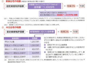 建物の不動産取得税も還付いただくことができました